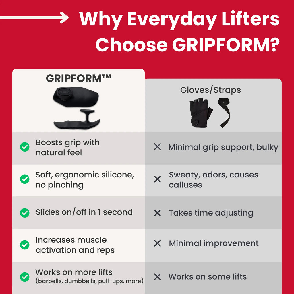 GRIPFORM™