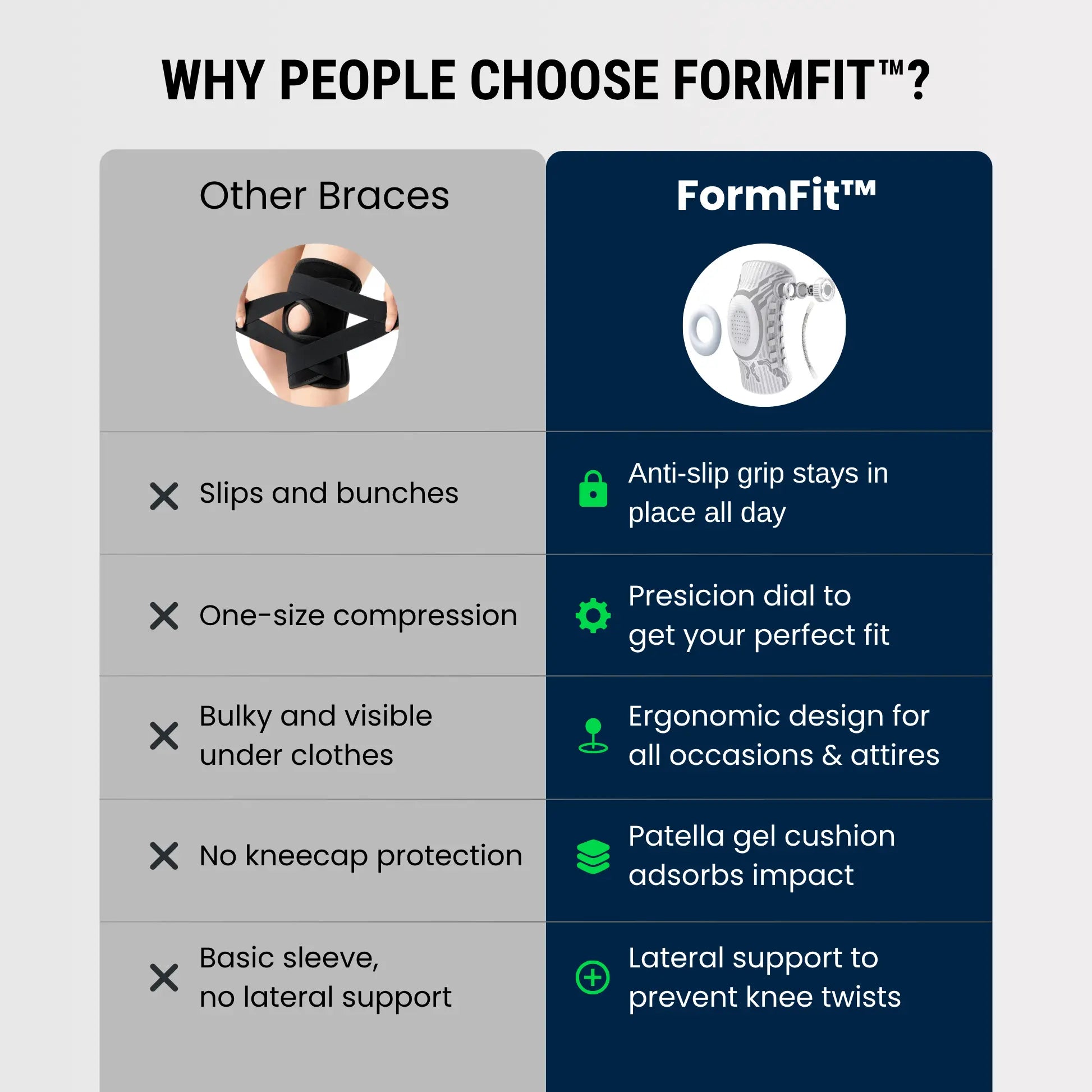 FormFit™ Knee Brace