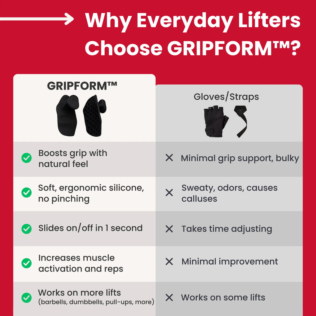 GRIPFORM™